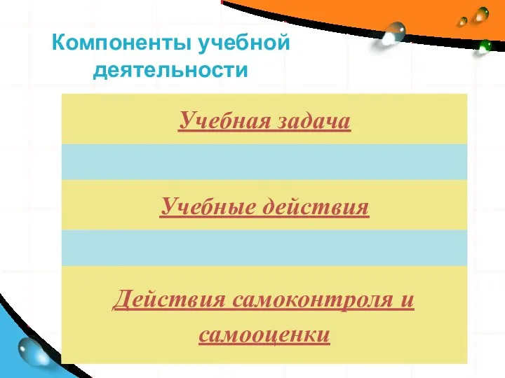 Компоненты учебной деятельности