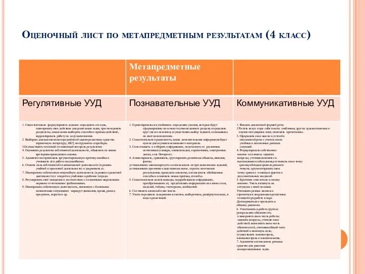 Оценочный лист по метапредметным результатам (4 класс)