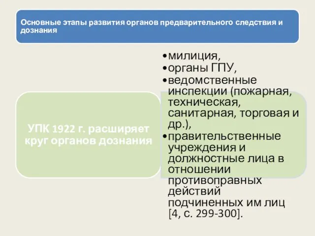 Основные этапы развития органов предварительного следствия и дознания УПК 1922