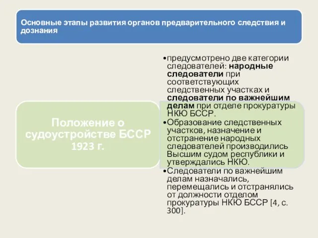 Основные этапы развития органов предварительного следствия и дознания Положение о