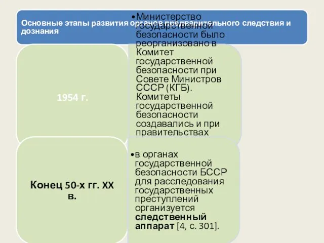 Основные этапы развития органов предварительного следствия и дознания 1954 г.