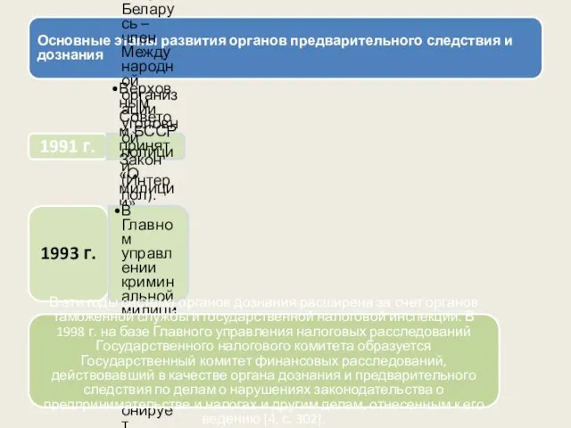 Основные этапы развития органов предварительного следствия и дознания 1991 г.