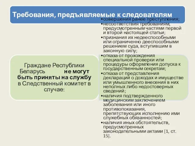 Требования, предъявляемые к следователям Граждане Республики Беларусь не могут быть