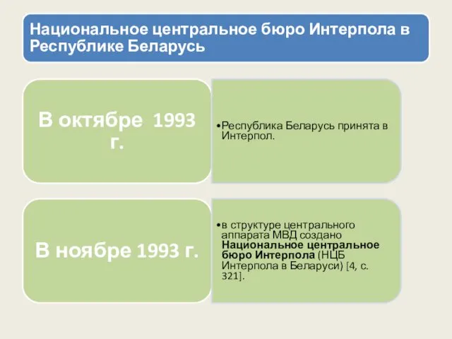 Национальное центральное бюро Интерпола в Республике Беларусь В октябре 1993