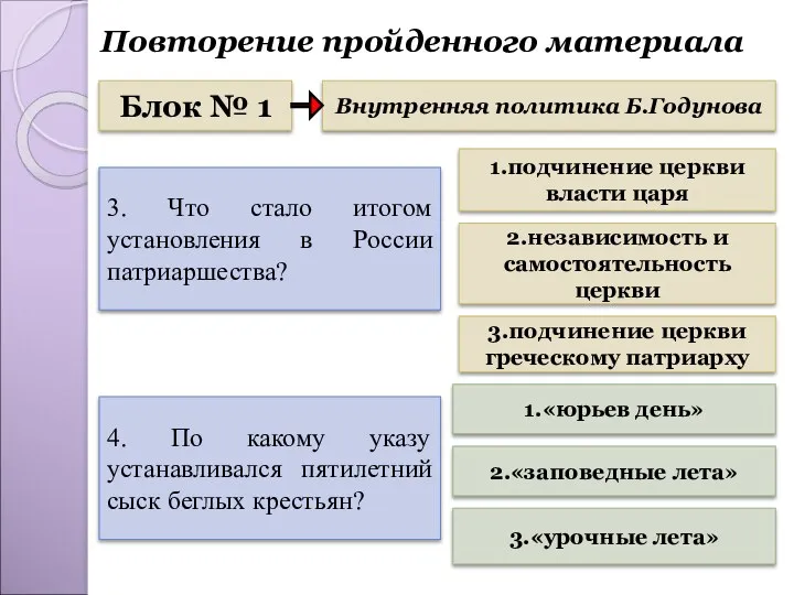 Повторение пройденного материала Блок № 1 Внутренняя политика Б.Годунова 3.