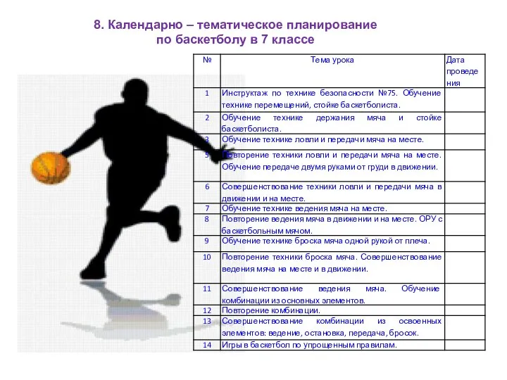 8. Календарно – тематическое планирование по баскетболу в 7 классе