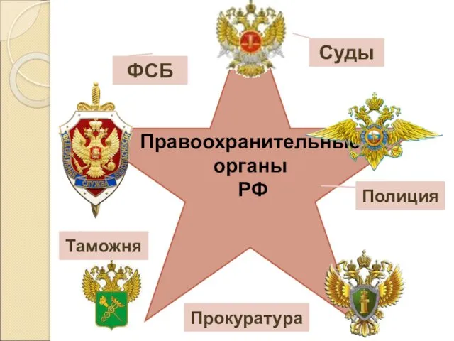 Правоохранительные органы РФ Суды ФСБ Полиция Прокуратура Таможня