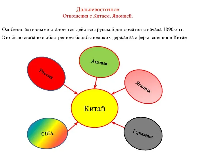 Дальневосточное Отношения с Китаем, Японией. Особенно активными становятся действия русской