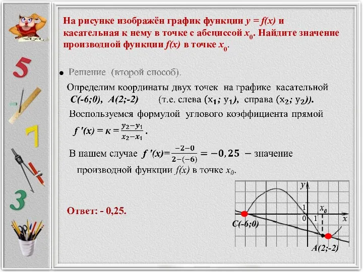 На рисунке изображён график функции y = f(x) и касательная
