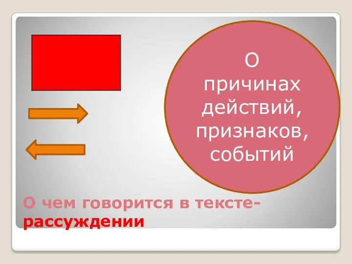 О чем говорится в тексте- рассуждении О причинах действий, признаков, событий