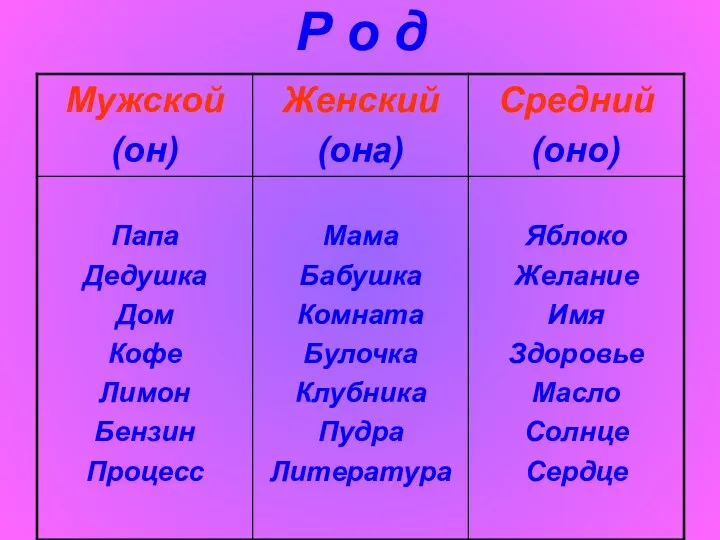 Р о д