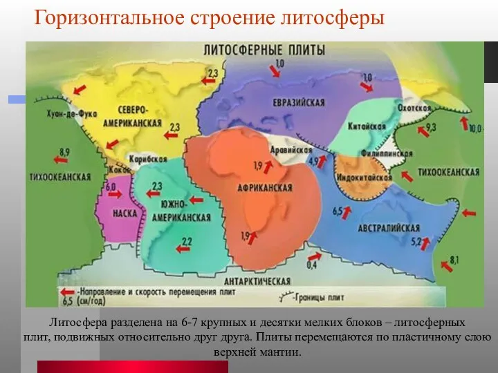 Горизонтальное строение литосферы Литосфера разделена на 6-7 крупных и десятки