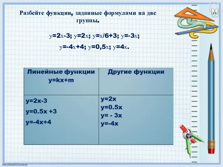 Разбейте функции, заданные формулами на две группы. у=2х-3; у=2х; у=х/6+3; у=-3х; у=-4х+4; у=0,5х; у=4х.