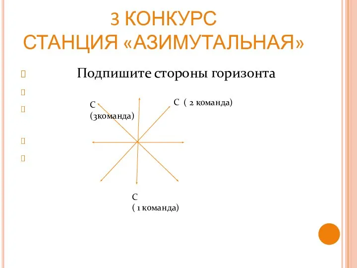 3 КОНКУРС СТАНЦИЯ «АЗИМУТАЛЬНАЯ» Подпишите стороны горизонта С ( 1