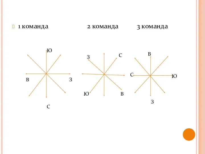 1 команда 2 команда 3 команда С Ю В З