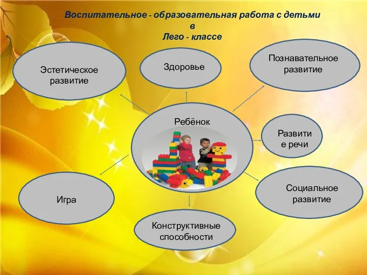 Ребёнок Воспитательное - образовательная работа с детьми в Лего -