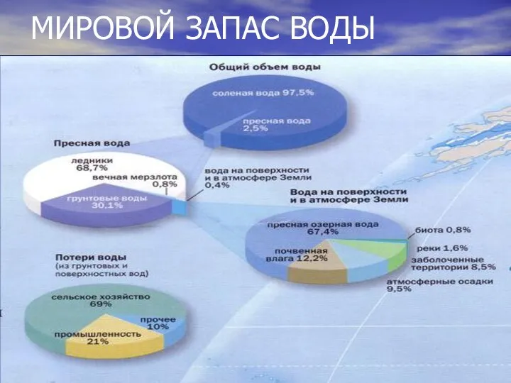 МИРОВОЙ ЗАПАС ВОДЫ