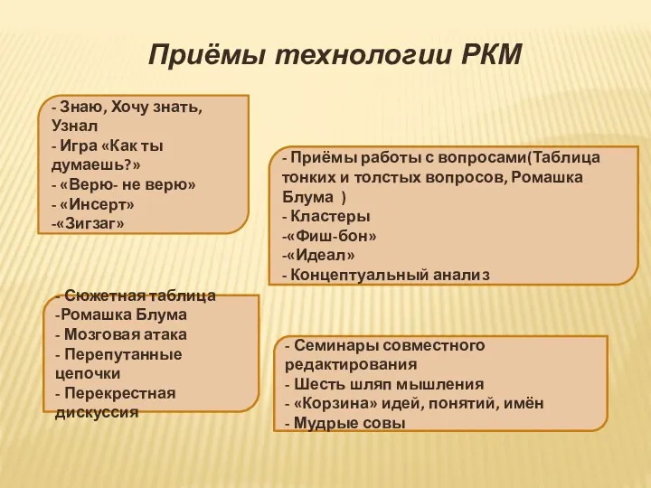 Приёмы технологии РКМ - Знаю, Хочу знать, Узнал - Игра