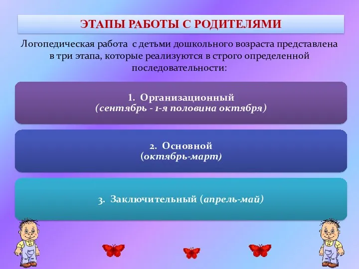 ЭТАПЫ РАБОТЫ С РОДИТЕЛЯМИ Логопедическая работа с детьми дошкольного возраста