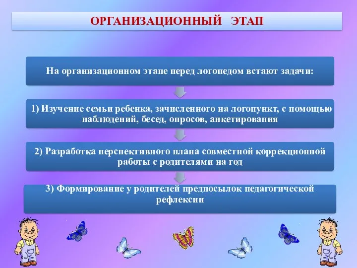 ОРГАНИЗАЦИОННЫЙ ЭТАП