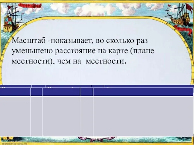 Масштаб -показывает, во сколько раз уменьшено расстояние на карте (плане местности), чем на местности.