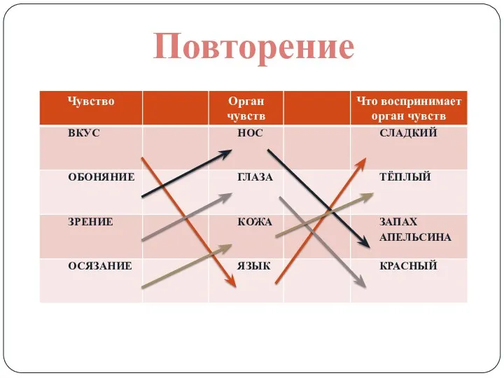 Повторение