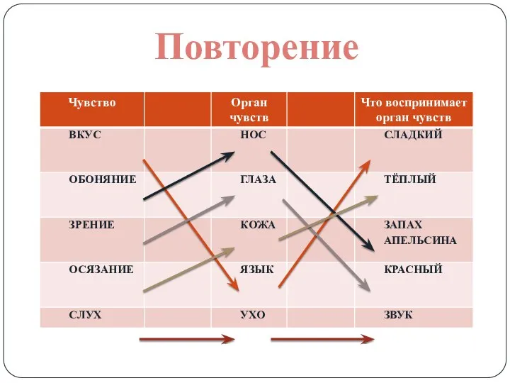 Повторение