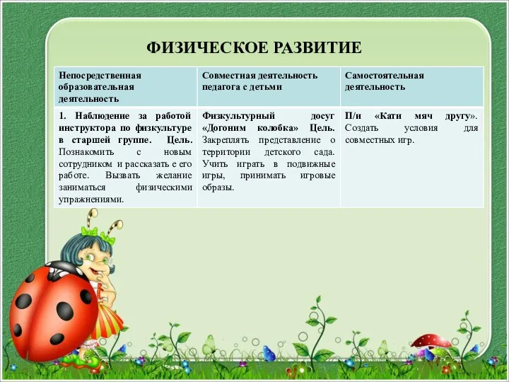 ФИЗИЧЕСКОЕ РАЗВИТИЕ