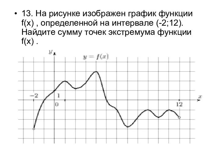 13. На рисунке изображен график функции f(x) , определенной на интервале (-2;12). Найдите