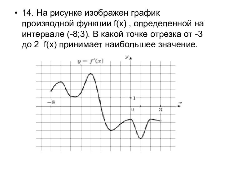 14. На рисунке изображен график производной функции f(x) , определенной на интервале (-8;3).