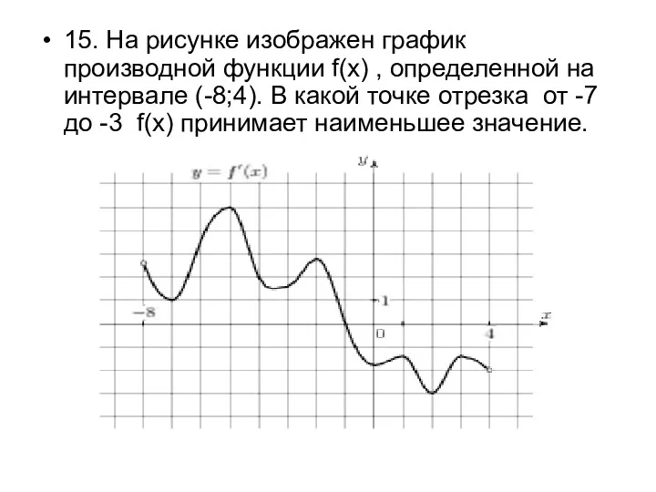 15. На рисунке изображен график производной функции f(x) , определенной на интервале (-8;4).