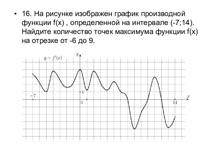 16. На рисунке изображен график производной функции f(x) , определенной на интервале (-7;14).