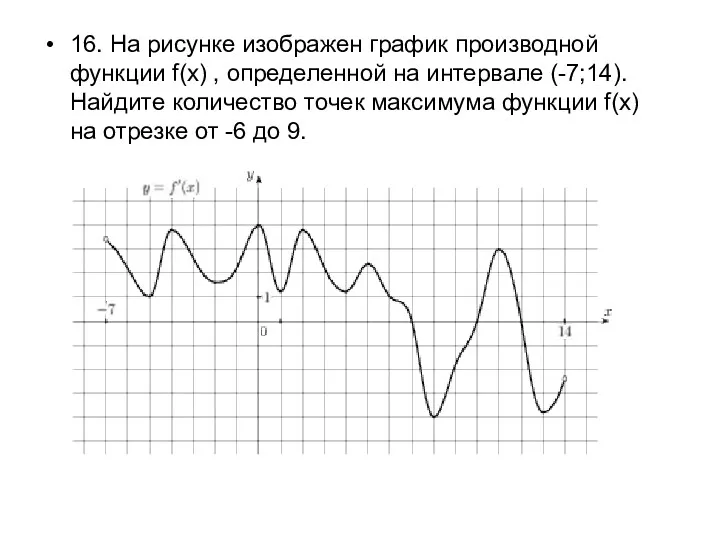 16. На рисунке изображен график производной функции f(x) , определенной