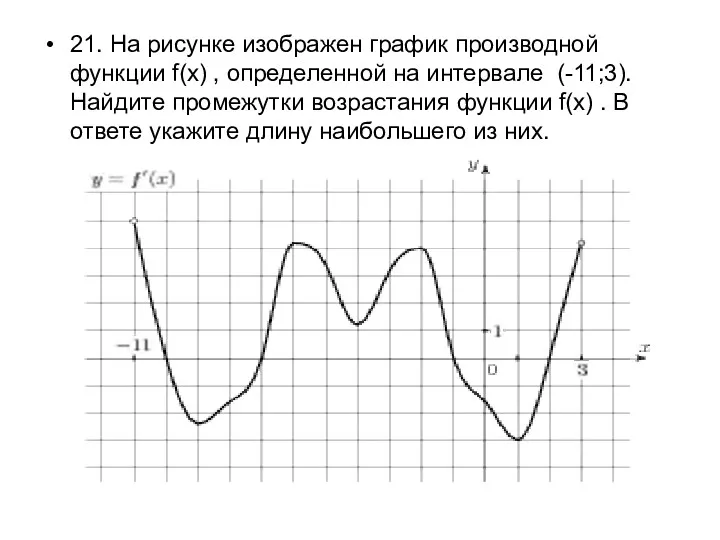 21. На рисунке изображен график производной функции f(x) , определенной на интервале (-11;3).