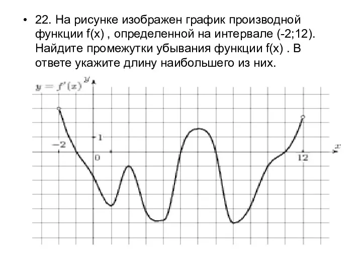 22. На рисунке изображен график производной функции f(x) , определенной на интервале (-2;12).
