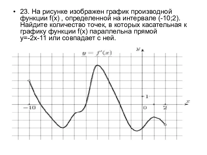 23. На рисунке изображен график производной функции f(x) , определенной на интервале (-10;2).