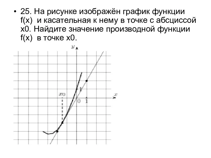 25. На рисунке изображён график функции f(x) и касательная к нему в точке