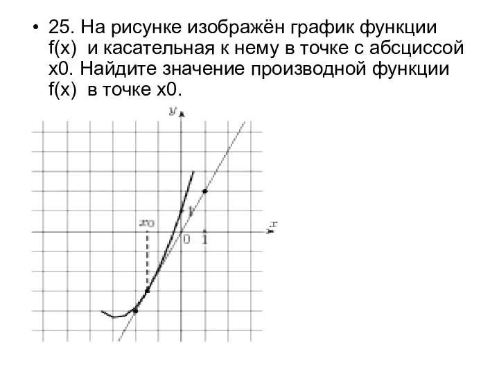 25. На рисунке изображён график функции f(x) и касательная к