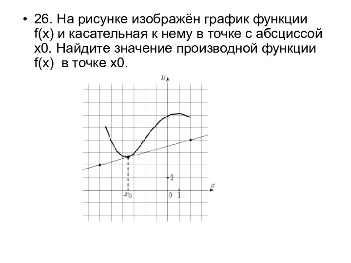 26. На рисунке изображён график функции f(x) и касательная к нему в точке