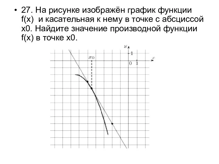 27. На рисунке изображён график функции f(x) и касательная к нему в точке
