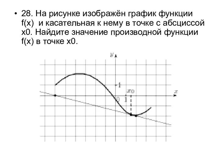28. На рисунке изображён график функции f(x) и касательная к нему в точке