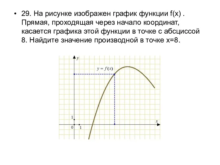 29. На рисунке изображен график функции f(x) . Прямая, проходящая через начало координат,