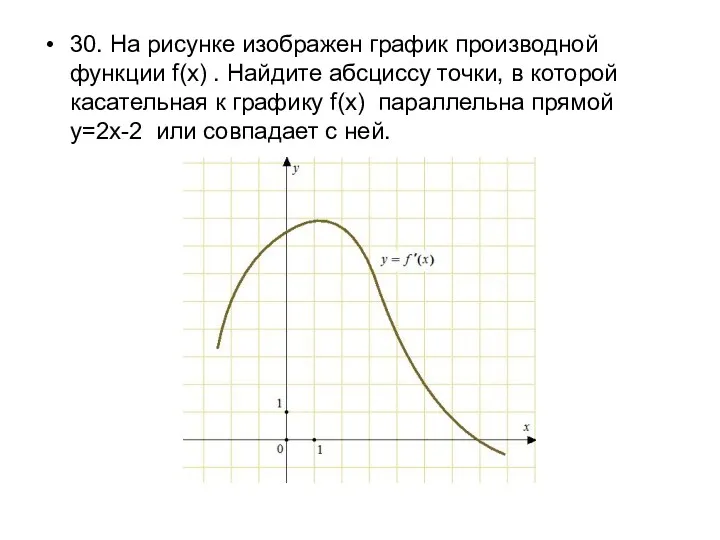 30. На рисунке изображен график производной функции f(x) . Найдите абсциссу точки, в
