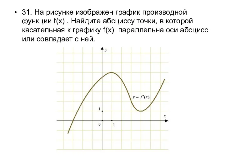 31. На рисунке изображен график производной функции f(x) . Найдите абсциссу точки, в