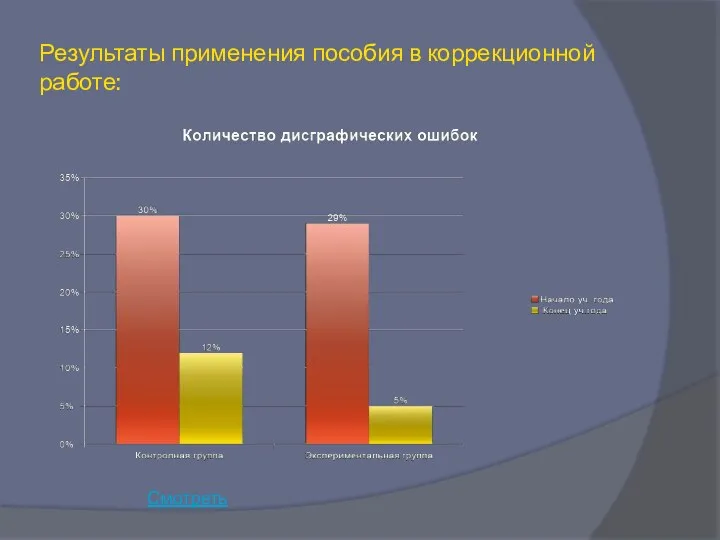 Результаты применения пособия в коррекционной работе: Смотреть