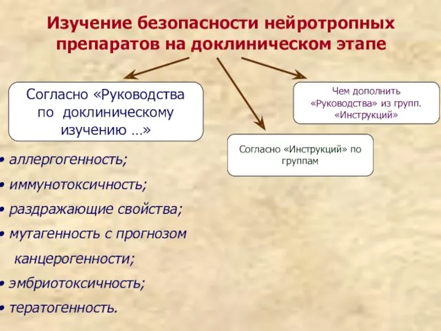 Изучение безопасности нейротропных препаратов на доклиническом этапе Согласно «Руководства по