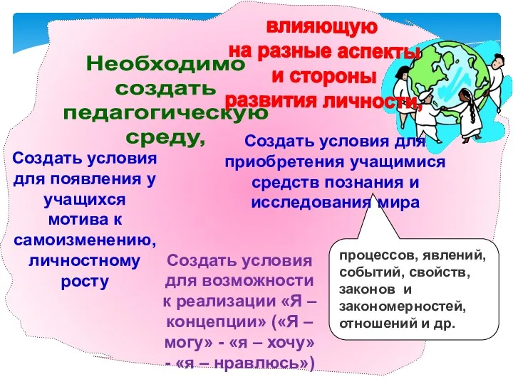 Необходимо создать педагогическую среду, влияющую на разные аспекты и стороны