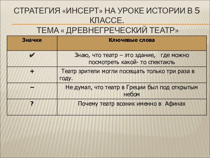 СТРАТЕГИЯ «ИНСЕРТ» НА УРОКЕ ИСТОРИИ В 5 КЛАССЕ. ТЕМА « ДРЕВНЕГРЕЧЕСКИЙ ТЕАТР»