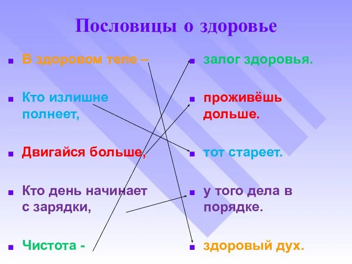 Пословицы о здоровье В здоровом теле – Кто излишне полнеет,