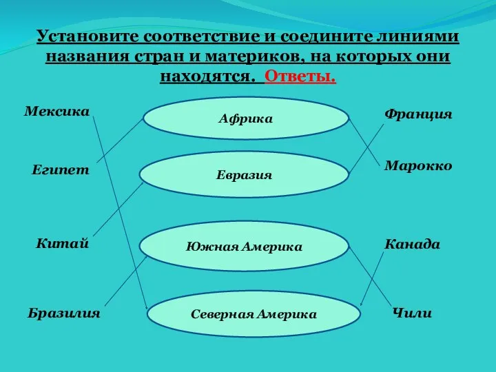 Установите соответствие и соедините линиями названия стран и материков, на которых они находятся.